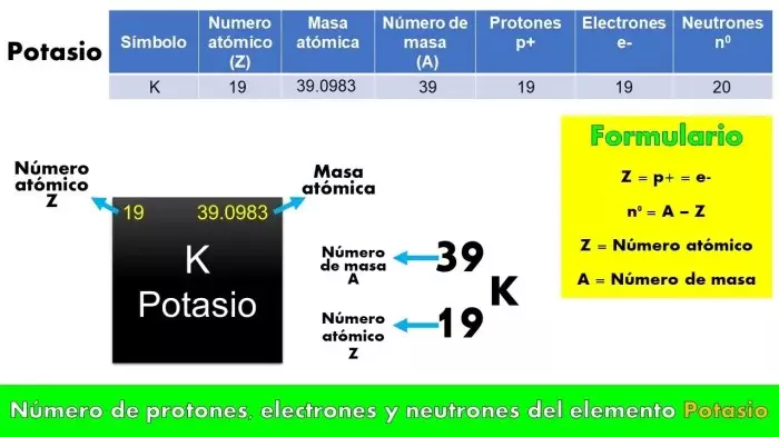 Numero Atomico Oxigenio
