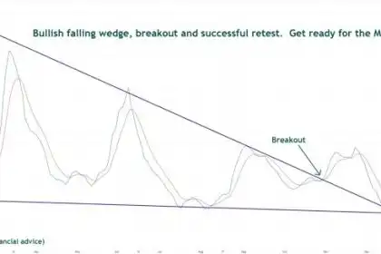 PEPE Powers Up: Successful Retest Of Breakout Zone Sets Stage For Next Leg Higher