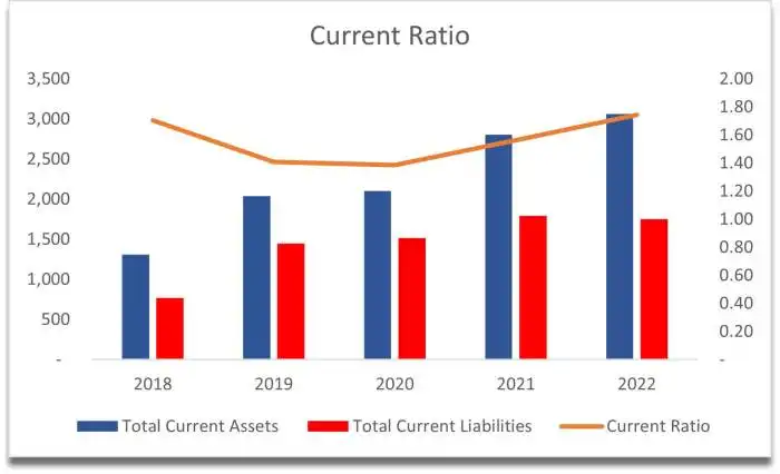 THOR Industries Beats Profit and Sales Forecasts, and Shares Rise