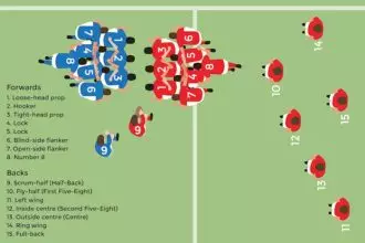 How do you explain rugby?