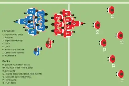 How do you explain rugby?