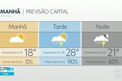 Quantos Graus Vai Fazer Hoje