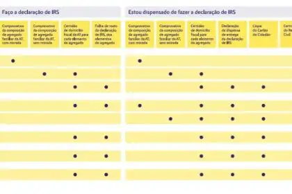 Bilhete individual do Metro de Lisboa vai ficar mais caro