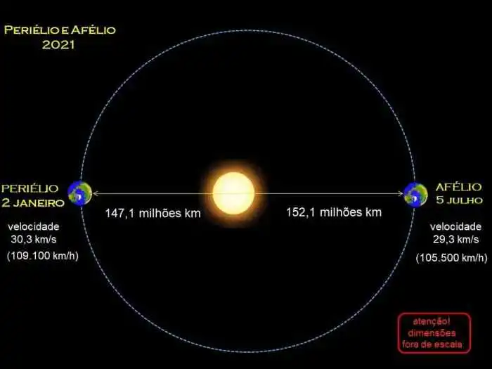 Quanto Tempo Demora Para A Luz Do Sol Chegar Ao Planeta Terra