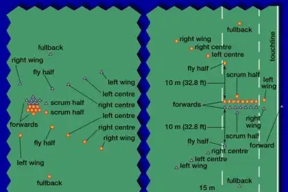 Rugby touch training guide sprint ruck do drill