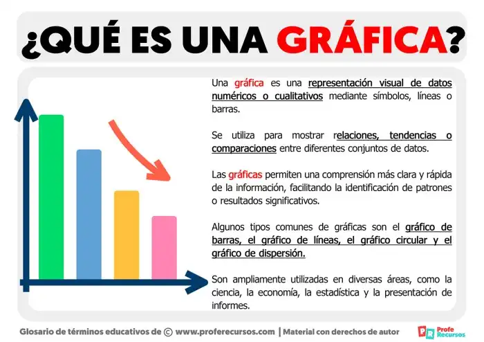Gráfica de barras características, para qué sirve, ejemplos (2023)