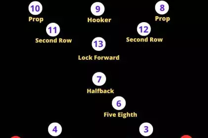 What takes more skill, rugby or football?