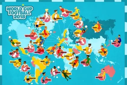 What countries call it soccer instead of football?