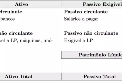 O que é balanço patrimonial de uma empresa? - Ciência e Negócios