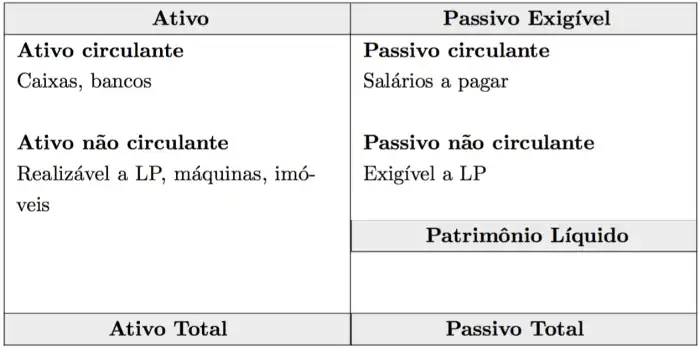 O que é balanço patrimonial de uma empresa? - Ciência e Negócios