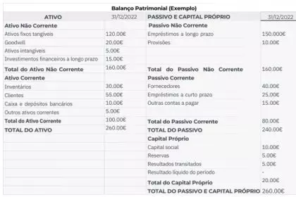 Como Fazer um Balanço Patrimonial: Guia Prático para Empresários