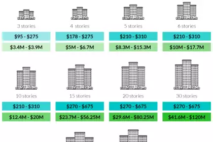 How much does it cost to go to rugby school?