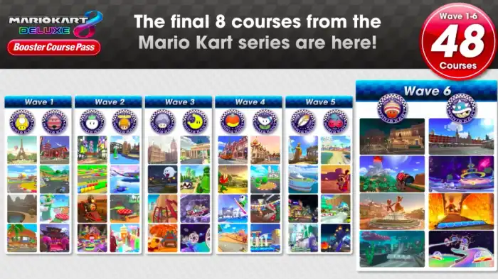 Mario Kart World é o auge caótico da clássica franquia de corrida da Nintendo