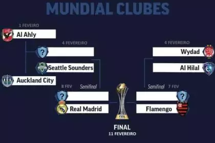 Mundial De Clubes 2024 Jogos - Herta Laverne