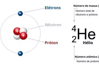 Número atômico (Z): o que é e como determinar - Manual da Química