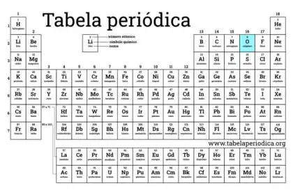 O oxigenio e um tipo de elemento quimico quantos tipos de atomos ele ...