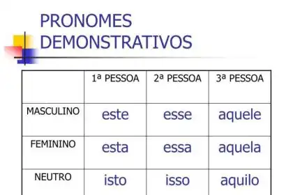 Atividades De Pronome Demonstrativo - LIBRAIN