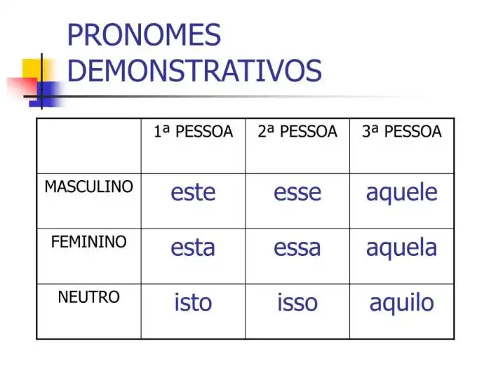 Atividades De Pronome Demonstrativo - LIBRAIN