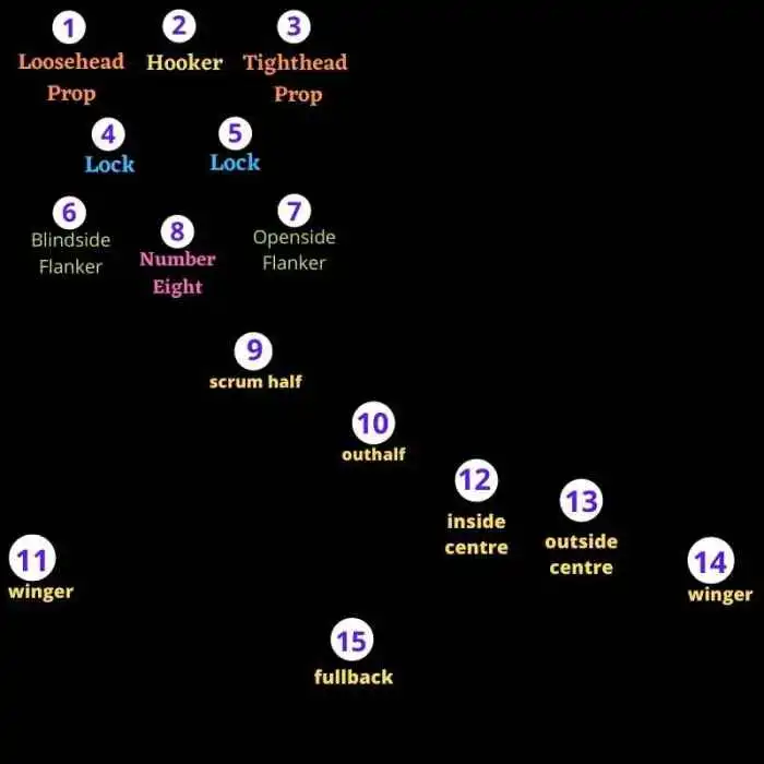 What's the hardest position in rugby?