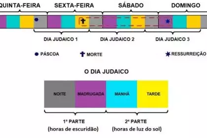 Tres Dias - YouTube
