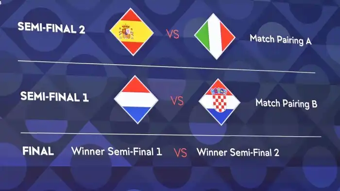 UEFA Nations League finals draw: Netherlands vs Croatia, Spain vs Italy ...