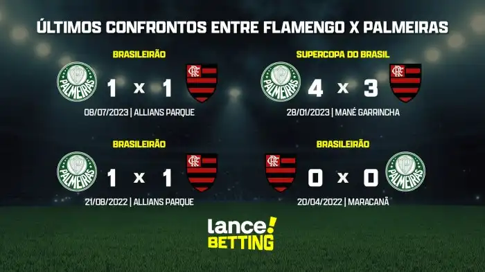 Transmissão Jogo Do Flamengo