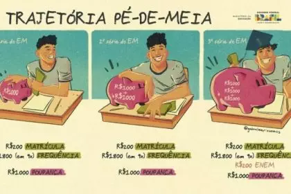 Regras do Pé-de-Meia: Entenda critérios para participar do programa Pé ...